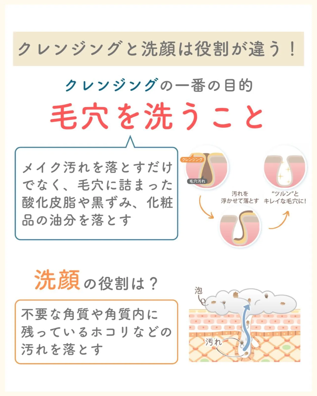 スキンケアの基本‼️といえば。