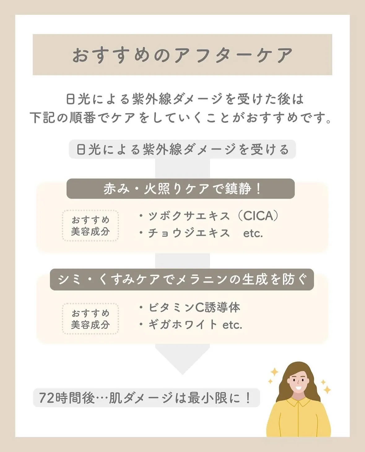 \その日焼け‼️放置しないで‼️/