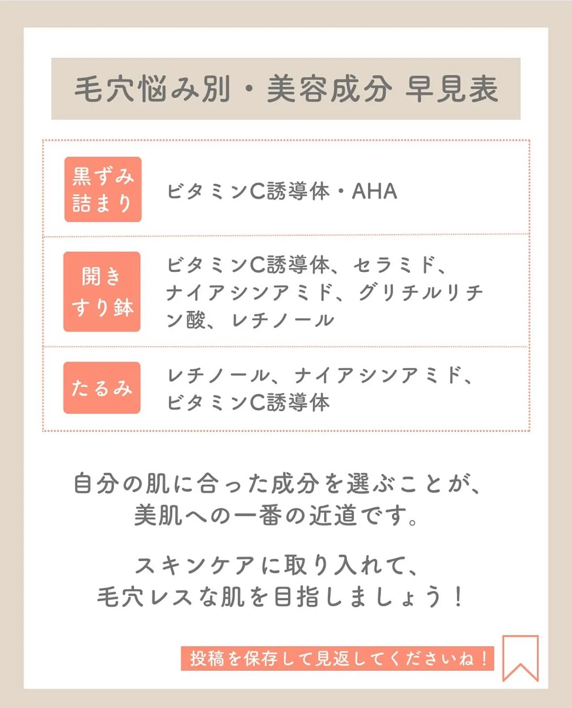 7月、8月の強い日差しを浴びたお肌やカラダに